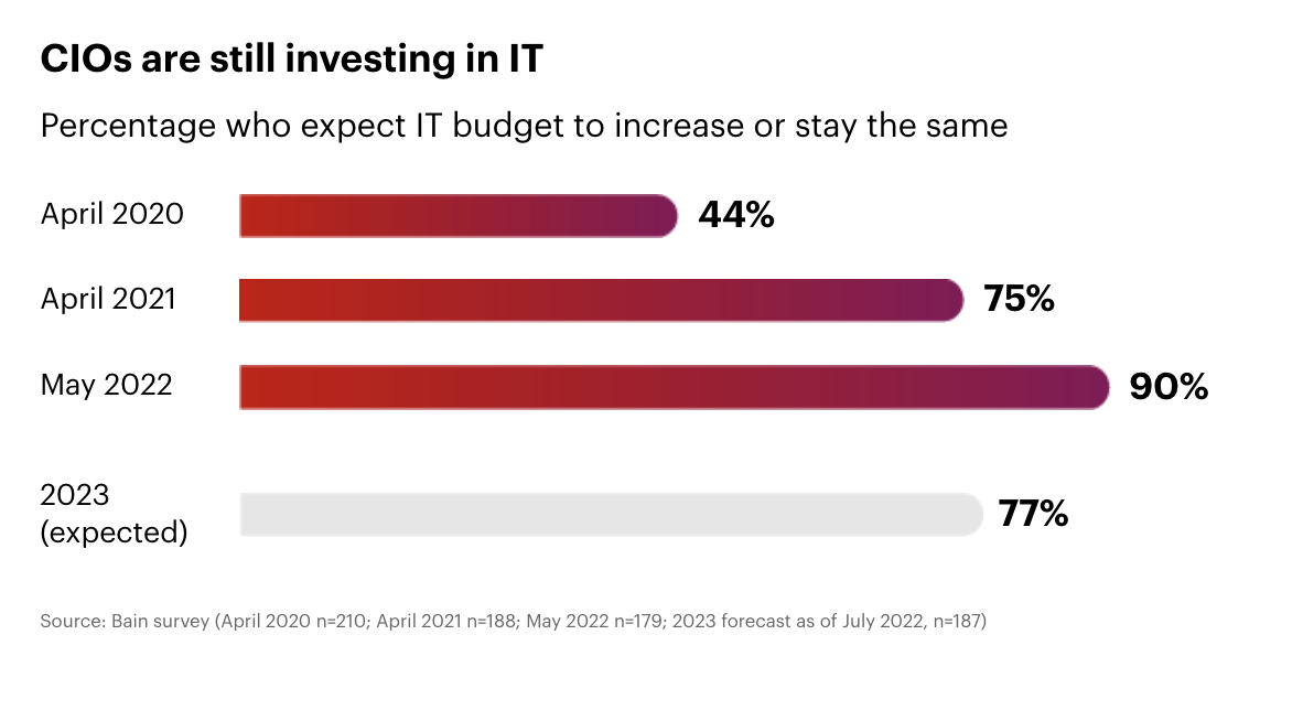 Investment_Strategies_of Frontier_Technologies.png